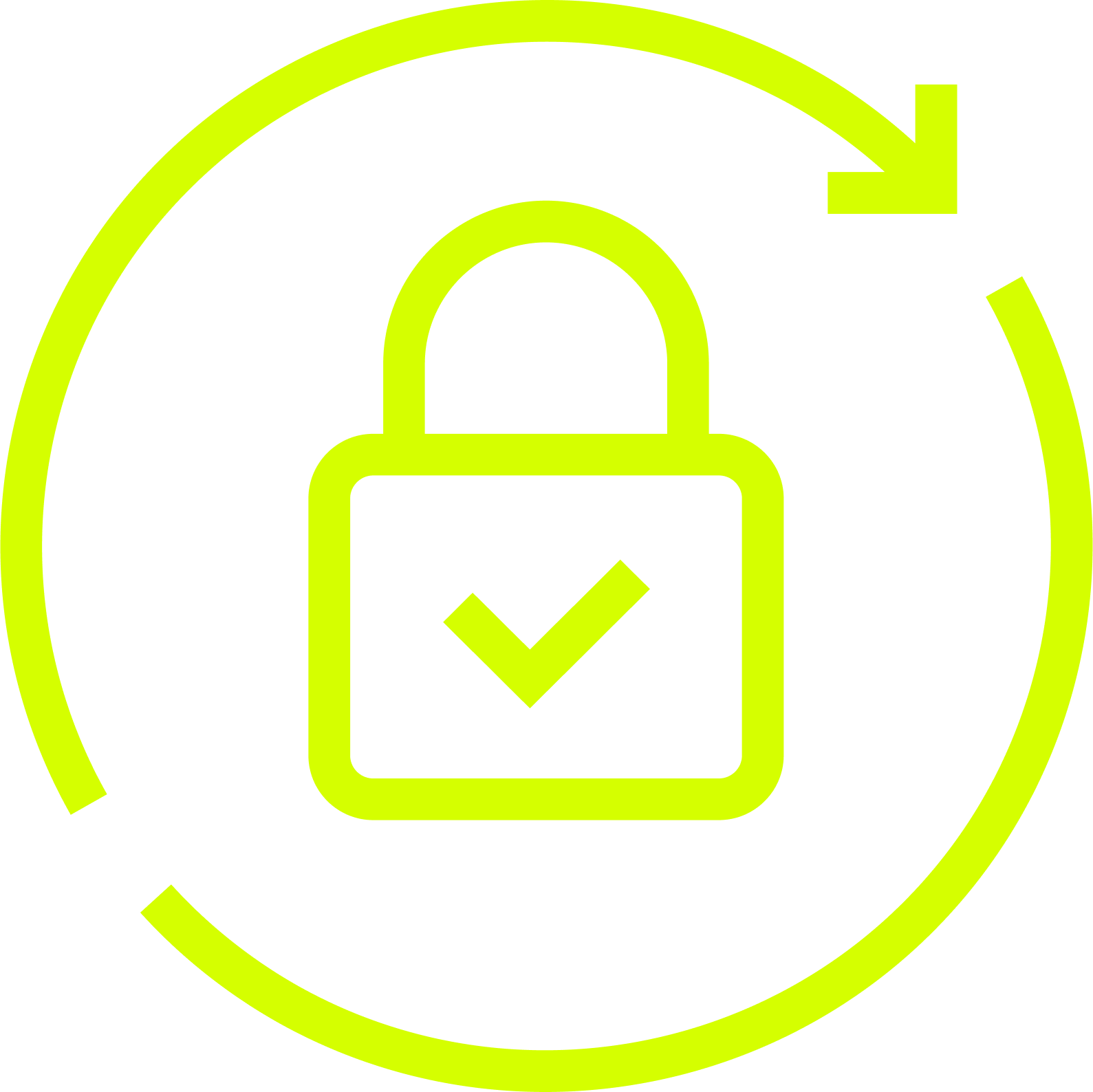Security Sync Security Sync